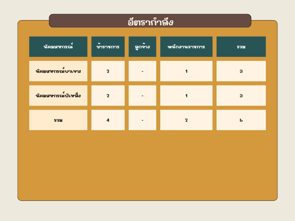 Organizational Chart nikom 2568