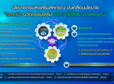 โครงการประชุมเชิงปฏิบัติการ ... พารามิเตอร์รูปภาพ 2