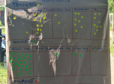 เข้าร่วม Workshop แก้ไขปัญหาหนี้ NPL ... พารามิเตอร์รูปภาพ 4