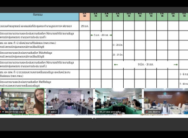เข้าร่วมประชุมชี้แจงผลการจัดชั้นความเข้มแข็งสหกรณ์และกลุ่มเกษตรกร ... พารามิเตอร์รูปภาพ 7
