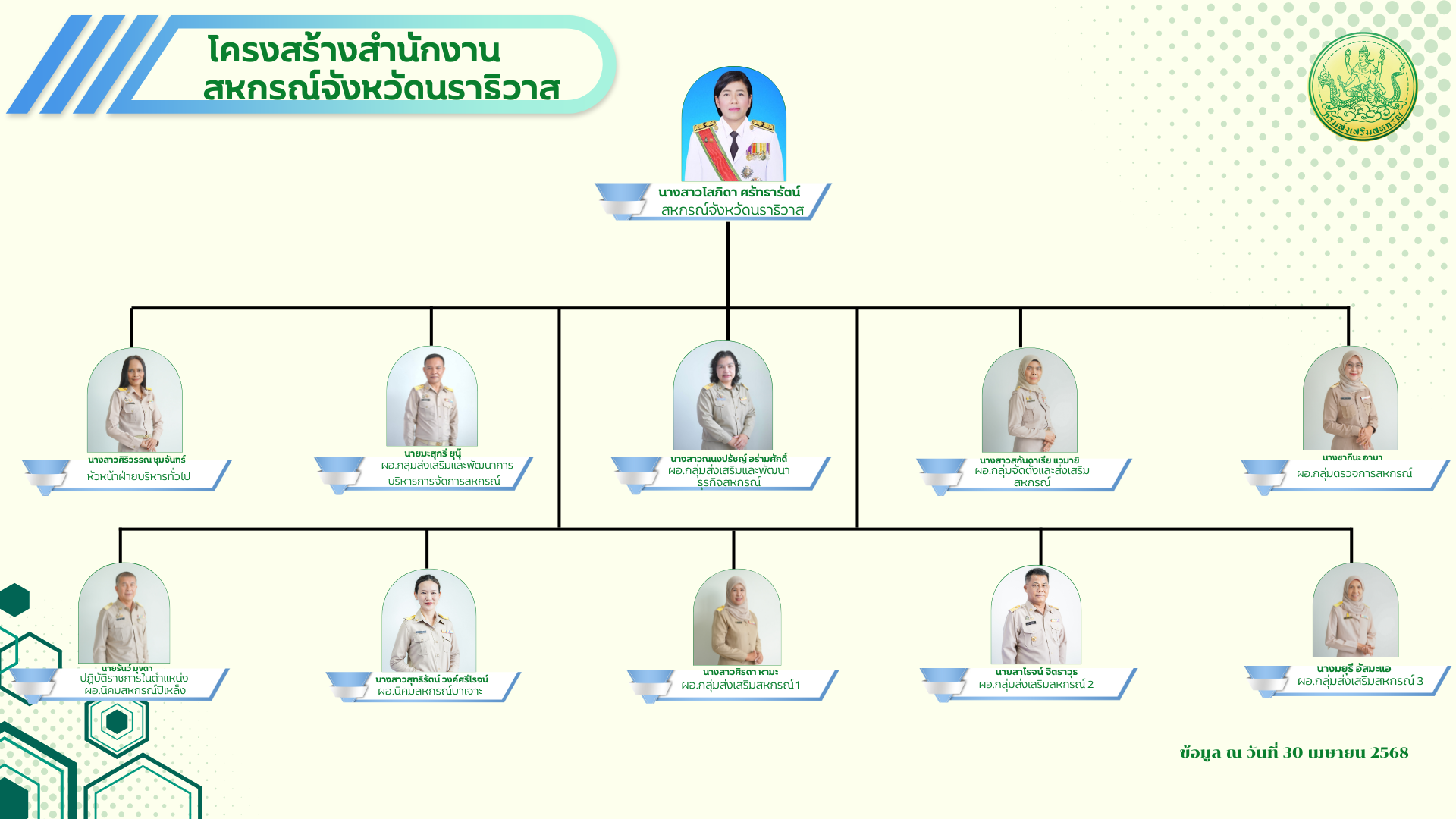 โครงสร้าง1