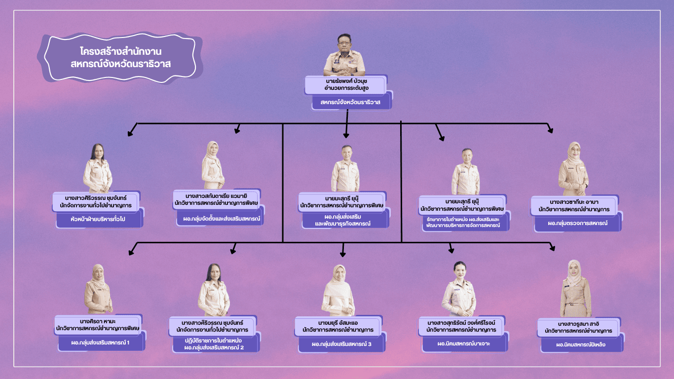 เพิ่มข้อความในส่วนเนื้อหาเล็กน้อย 1 2