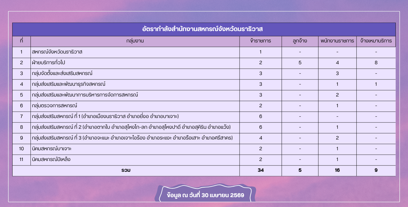 เพิ่มข้อความในส่วนเนื้อหาเล็กน้อย 2